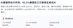 <b>意专注于计较机视觉</b>